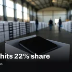 Apple captures a 22% slice as global phone shipments fall 20%