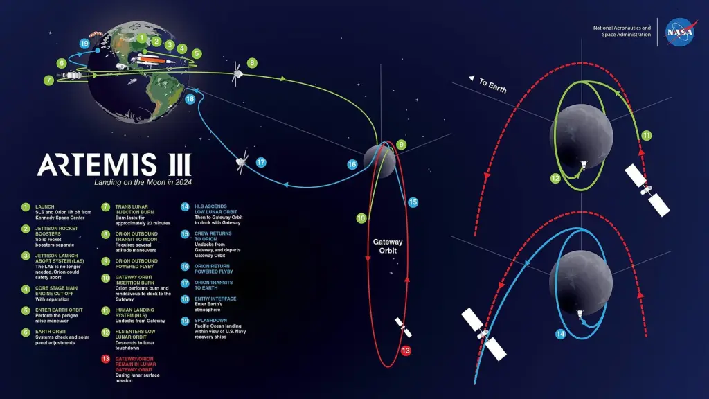 Artemis III, related to: Artemis acceleration: Kennedy briefing to fast-track 2028 landing