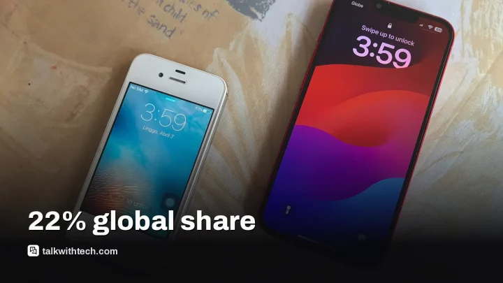 iPhone market share Q3 2026 climbs to 22% amid slump