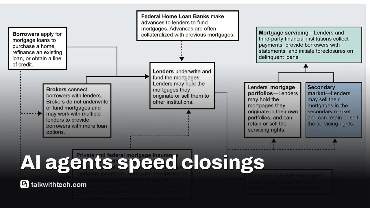 A modern office with a large screen showing loan workflow dashboards